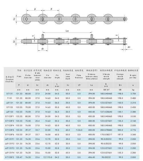 最新の会社ニュース エスカレーター ステップ鎖Dimenisons